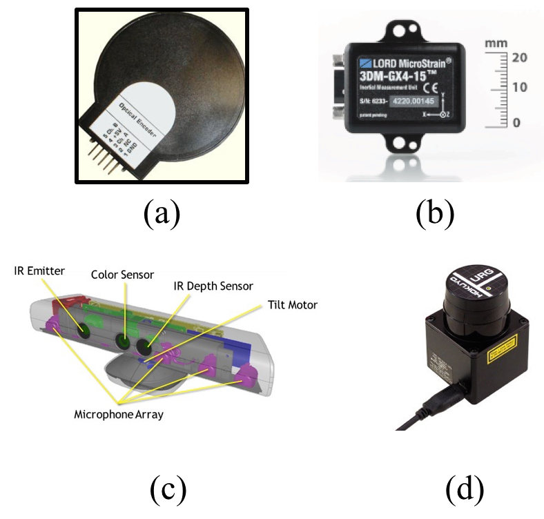 Figure 20