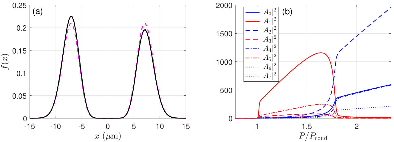 Figure 8