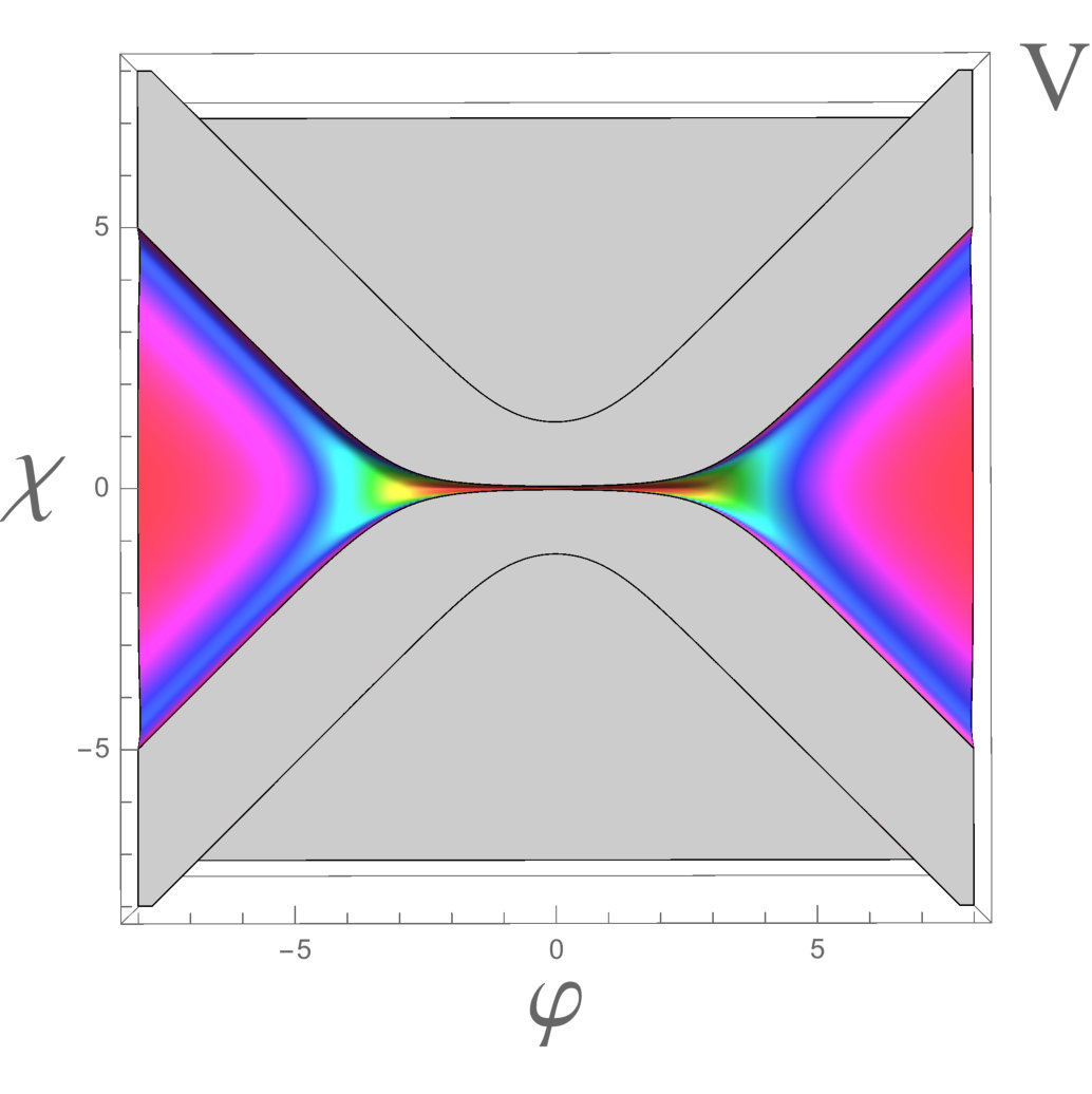 Figure 13