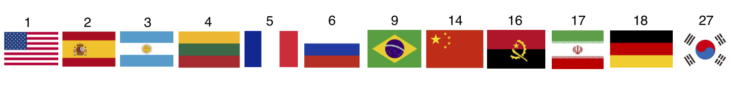 Figure 9