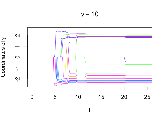 Figure 13