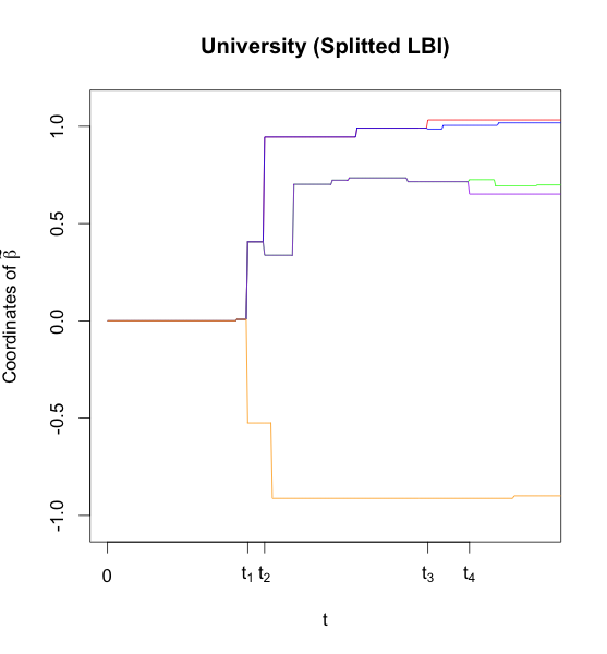 Figure 18