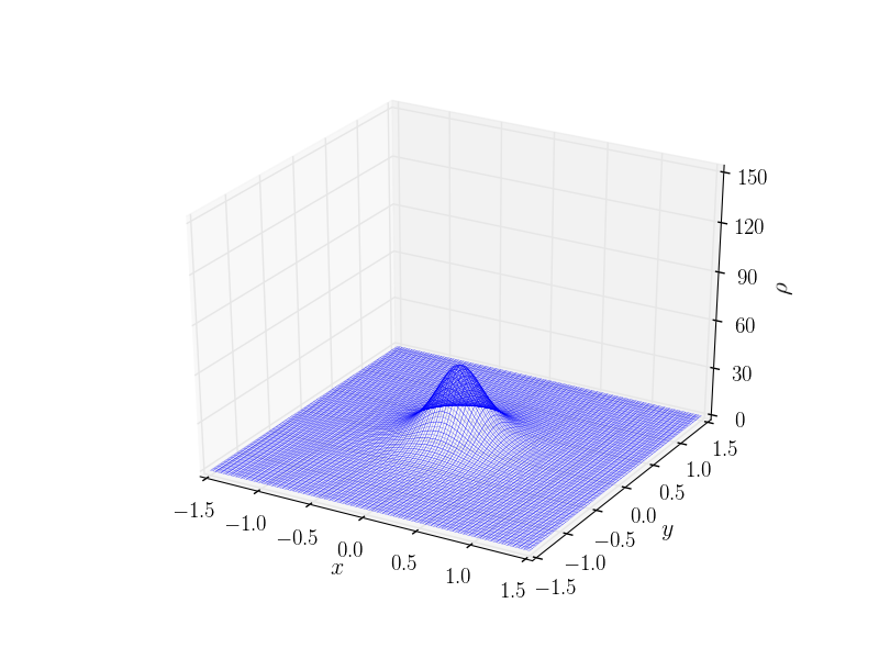 Figure 8