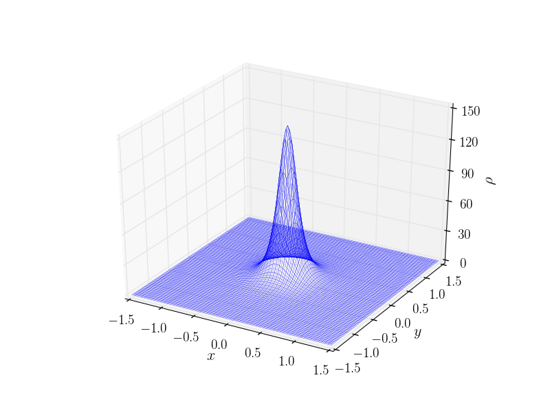 Figure 9