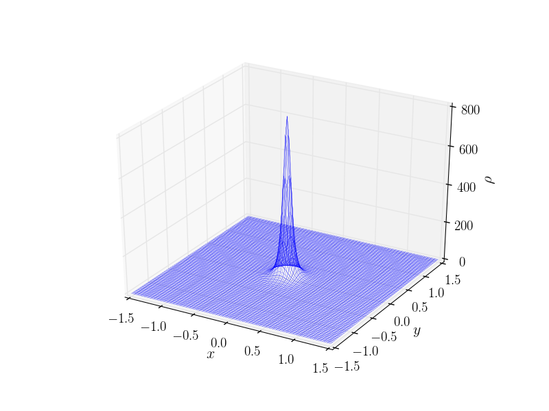 Figure 10