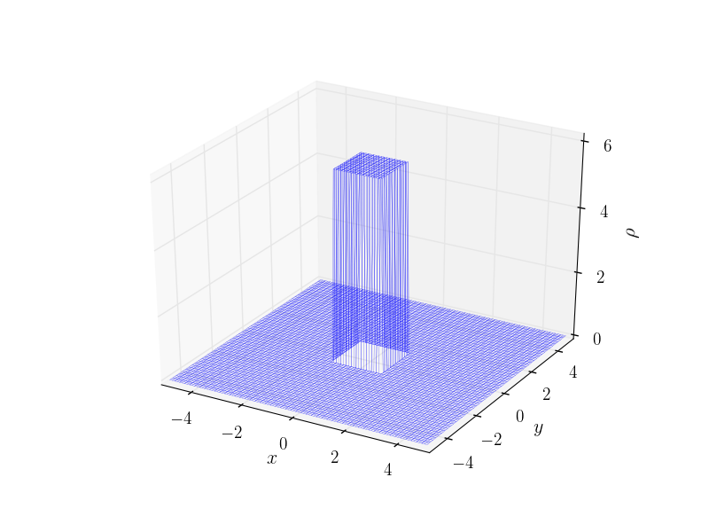 Figure 12