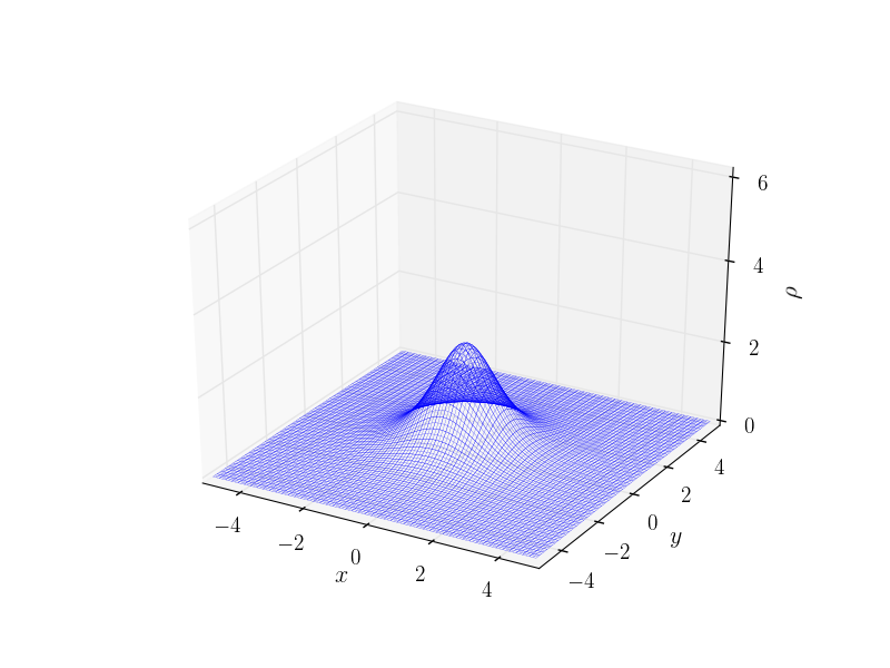 Figure 13