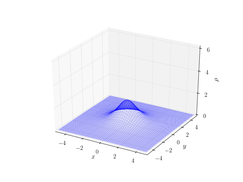 Figure 15