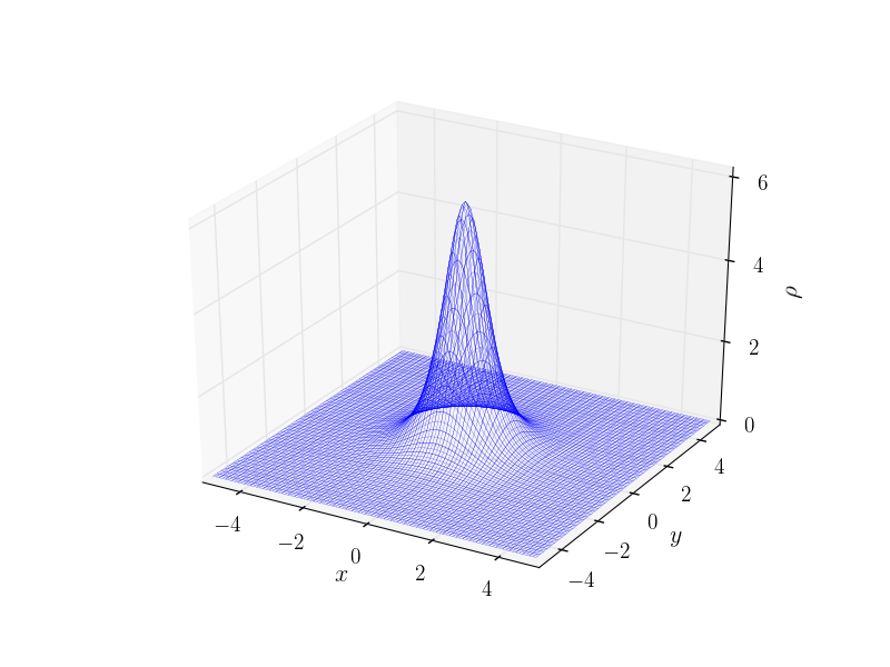 Figure 16