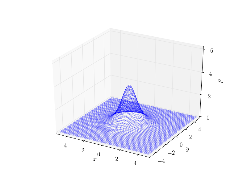 Figure 17