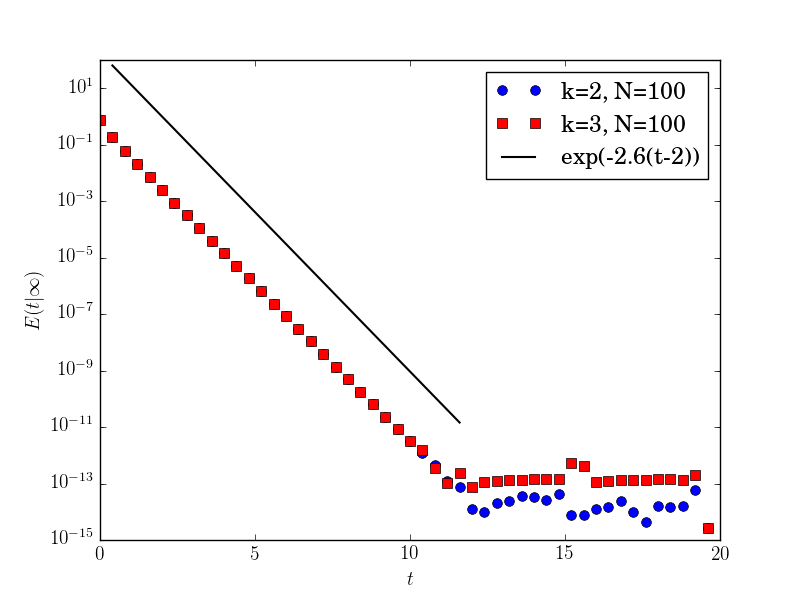 Figure 18