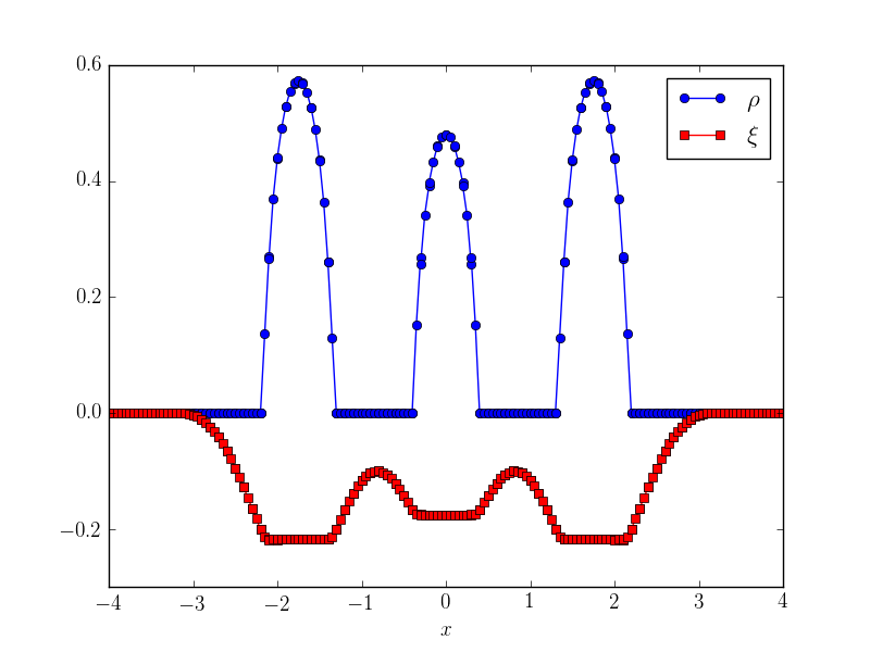 Figure 19