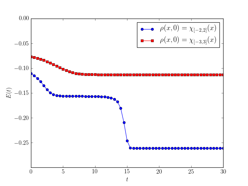 Figure 20