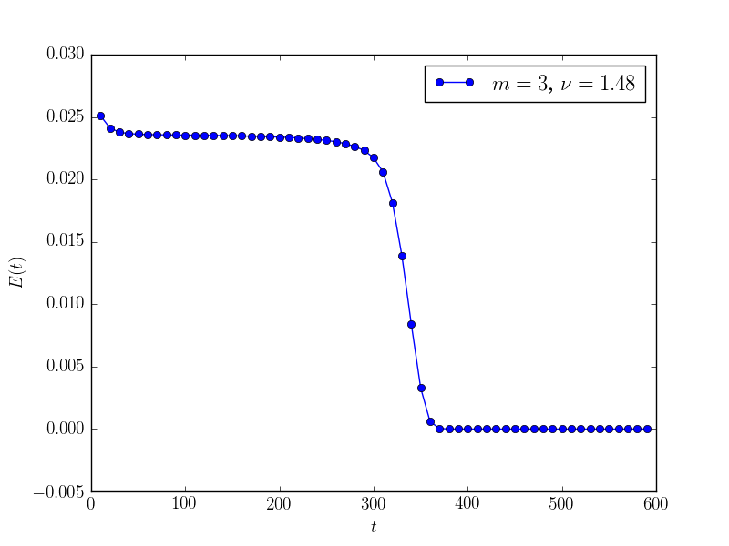 Figure 21