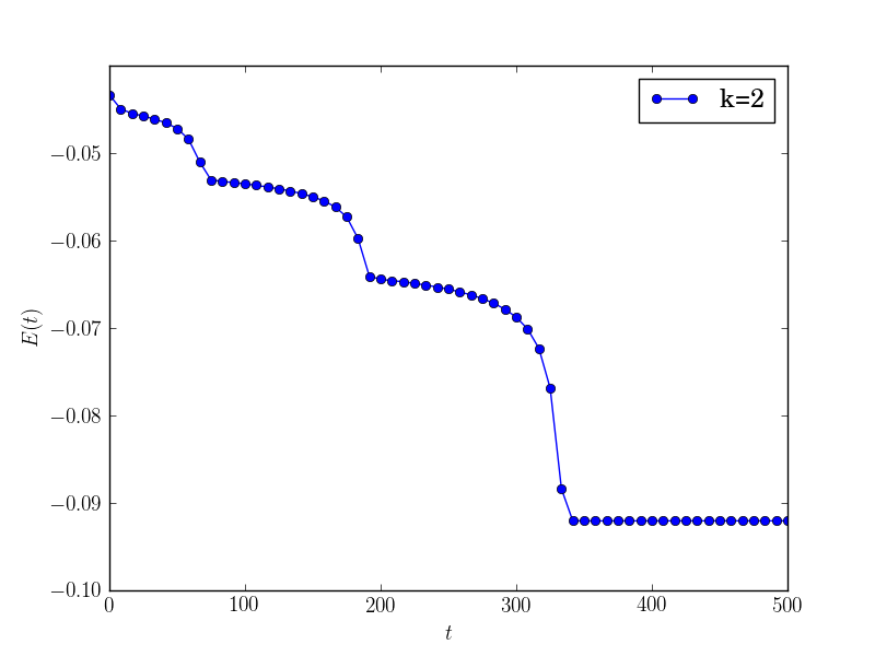 Figure 22