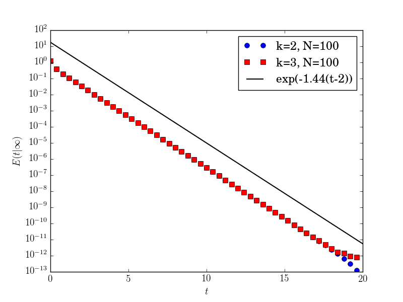 Figure 23