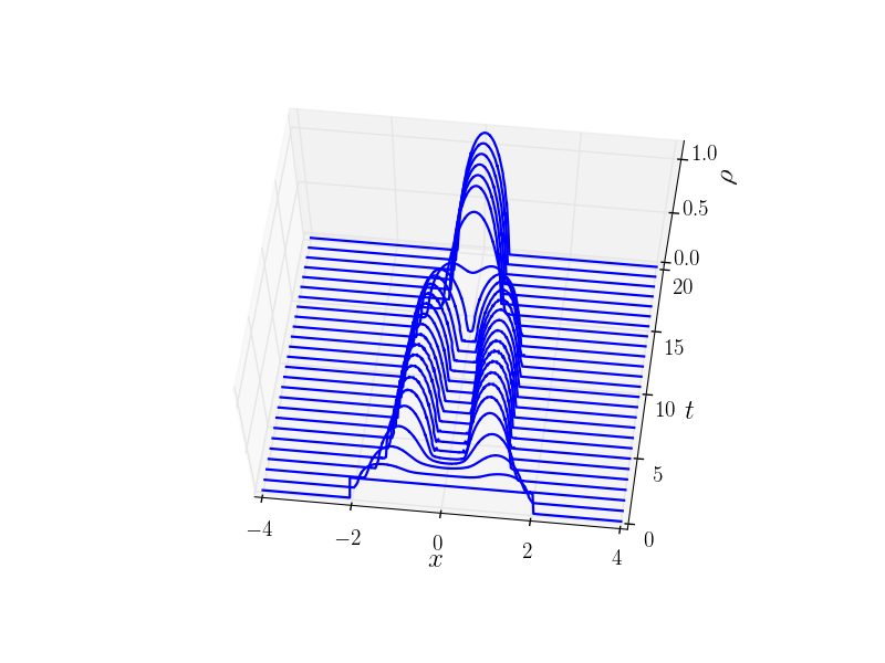 Figure 24