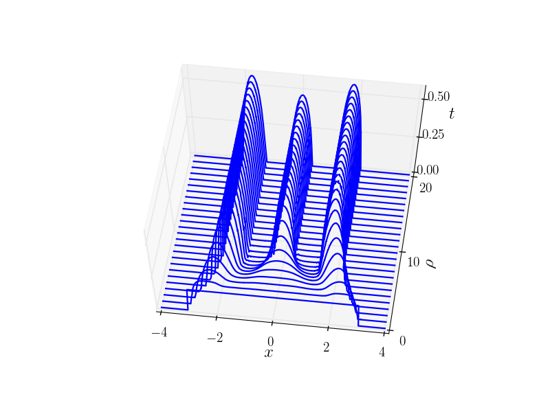 Figure 25