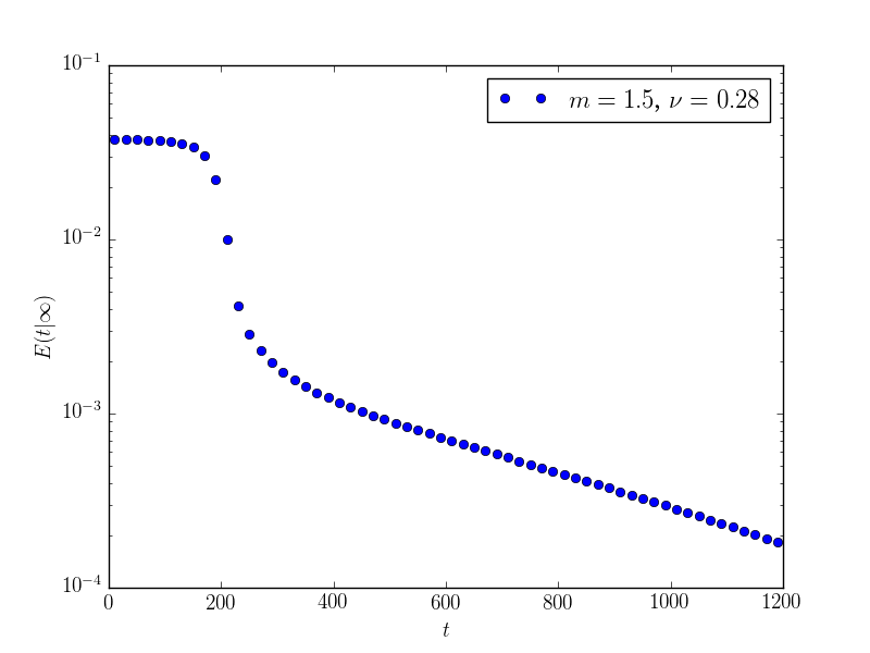Figure 26