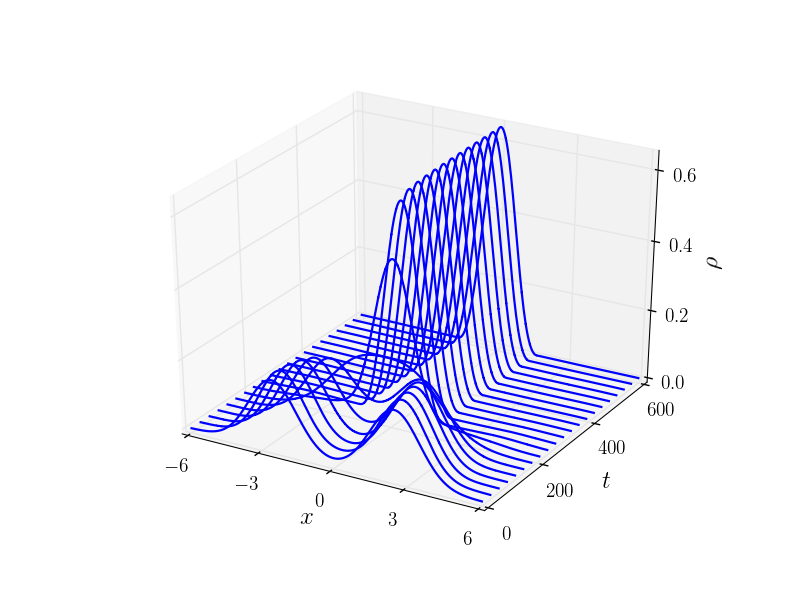 Figure 27