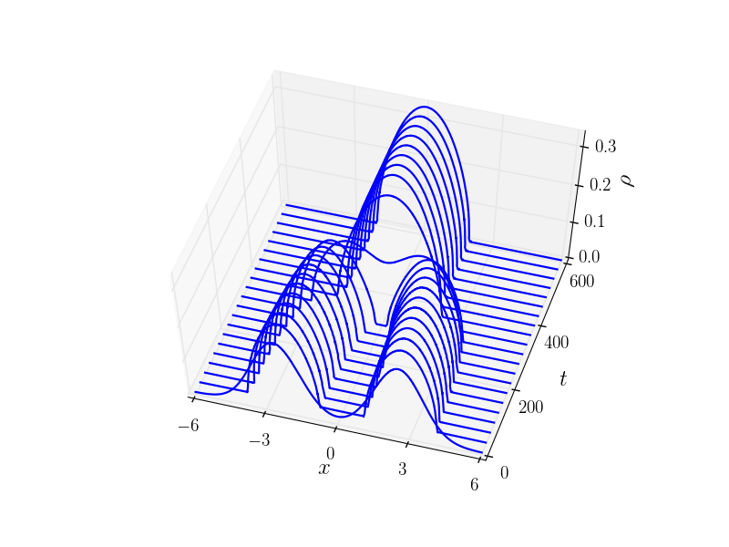 Figure 28