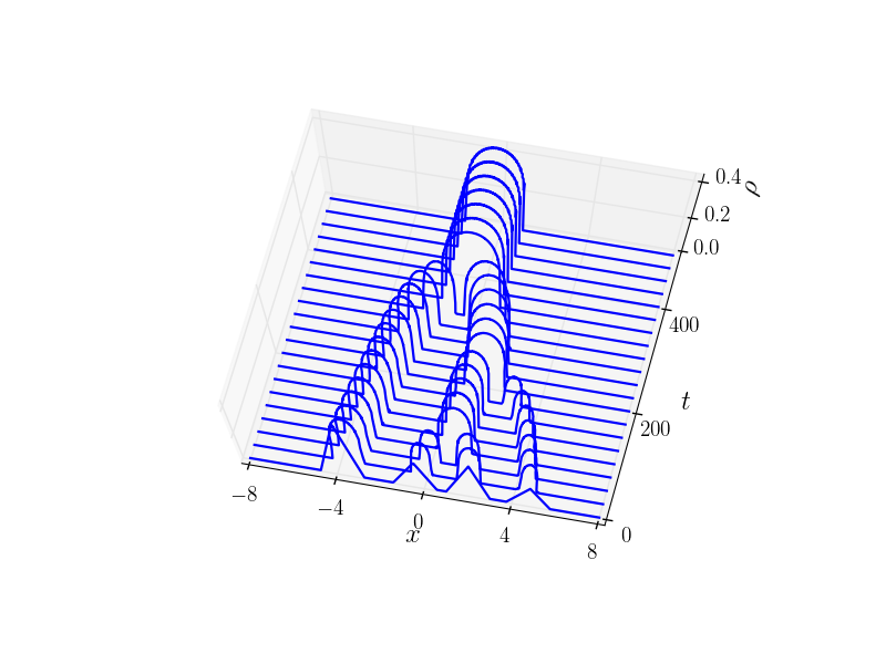 Figure 30