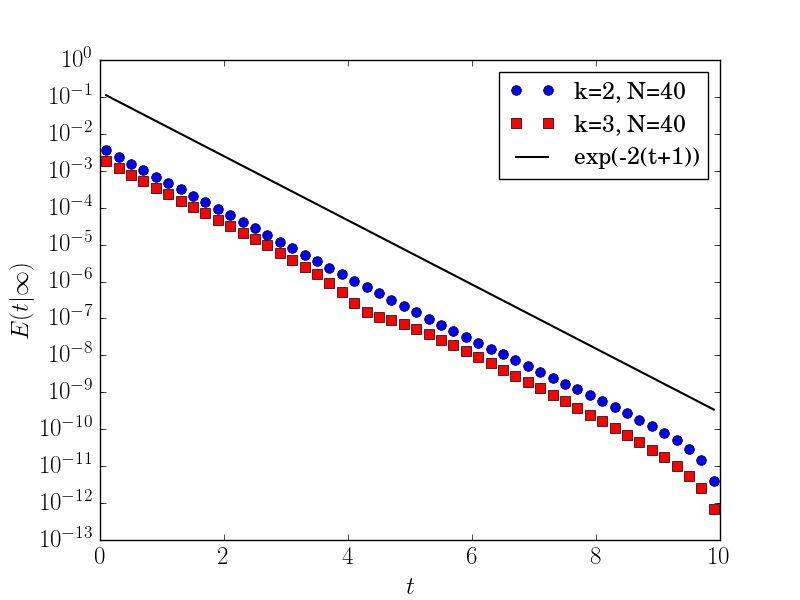 Figure 31