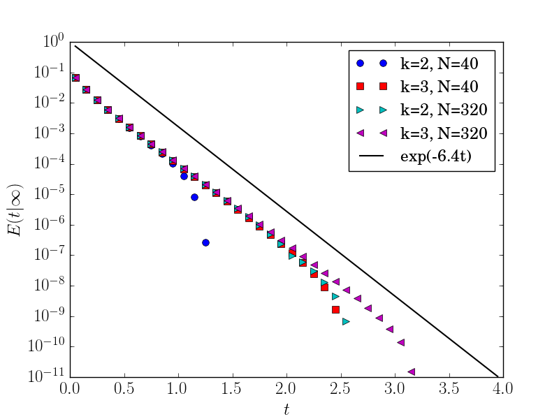 Figure 33