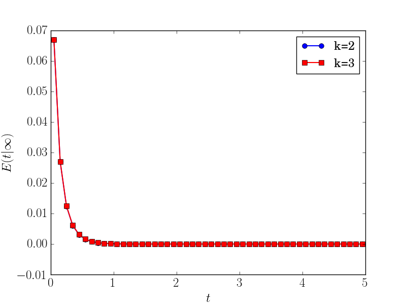 Figure 34