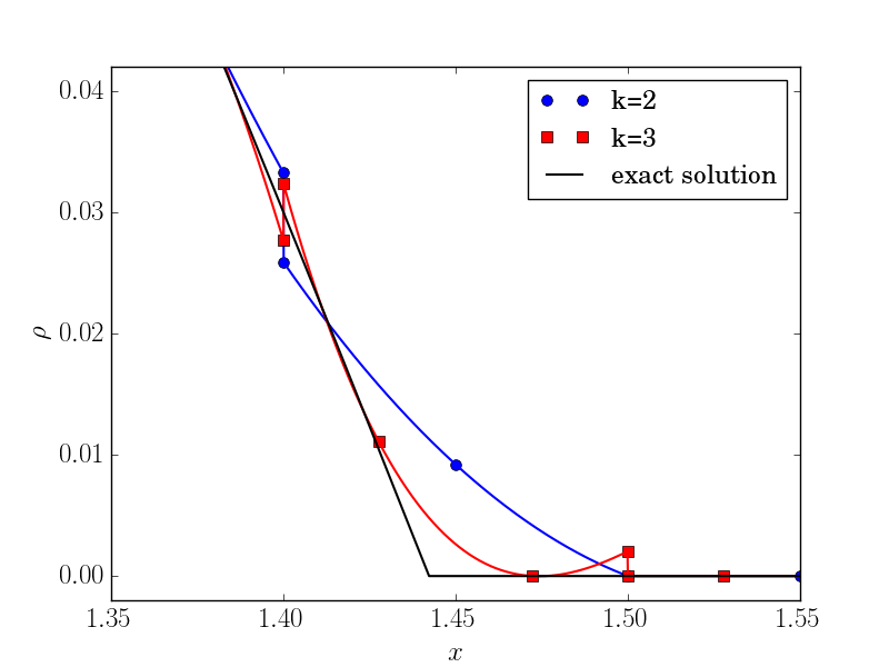 Figure 35
