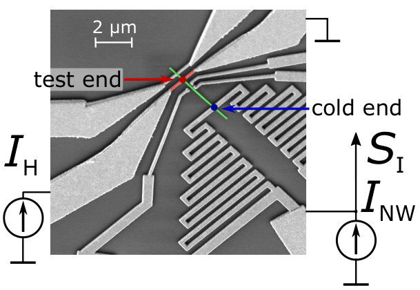 Figure 5