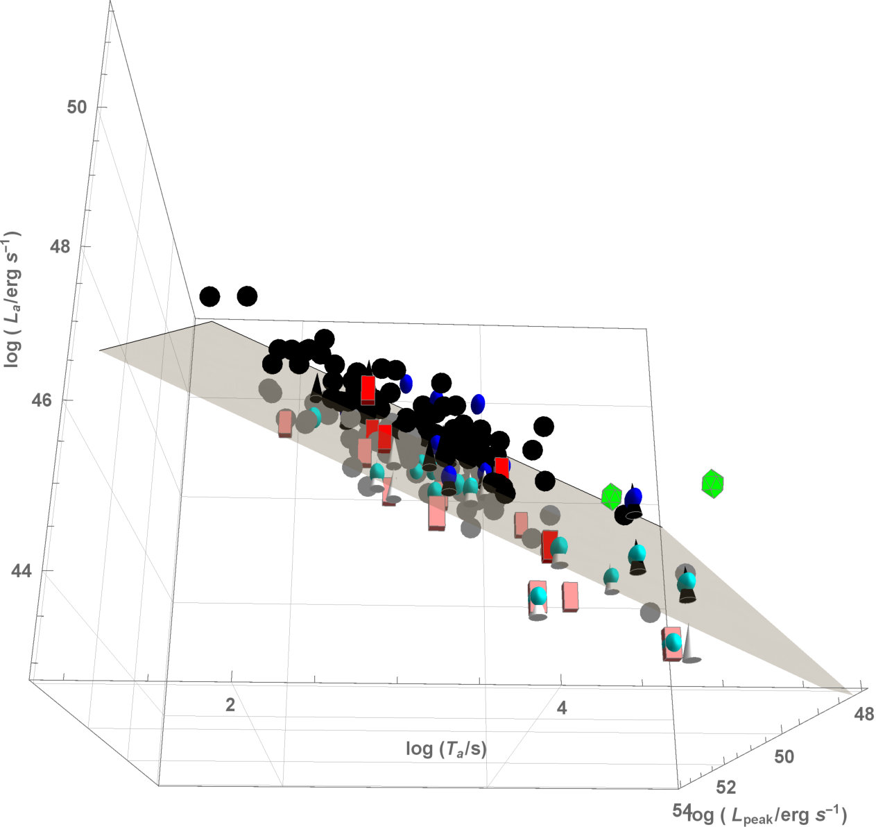 Figure 11