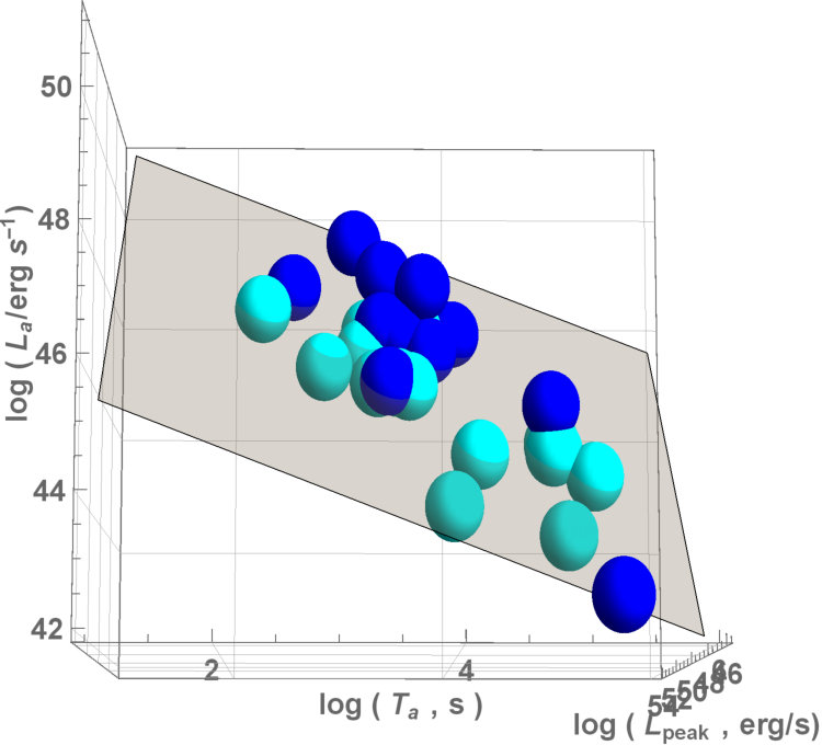 Figure 12
