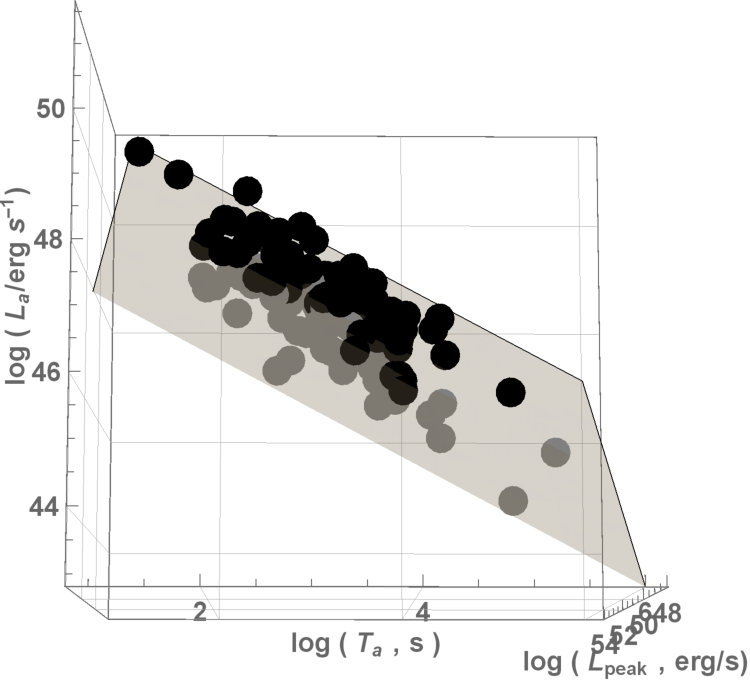 Figure 14