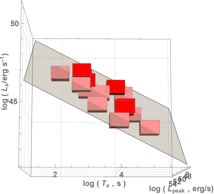 Figure 15