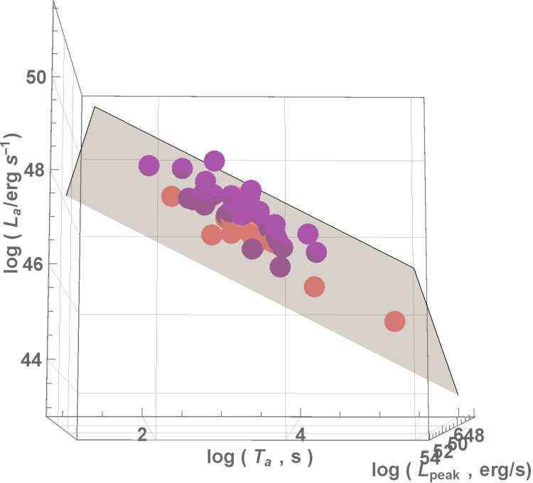 Figure 17