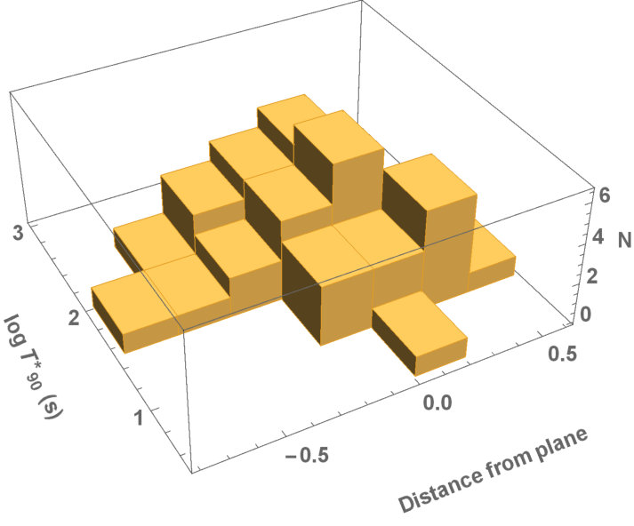 Figure 18