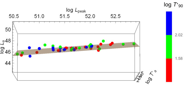 Figure 20