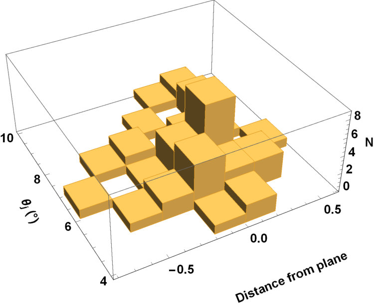 Figure 21