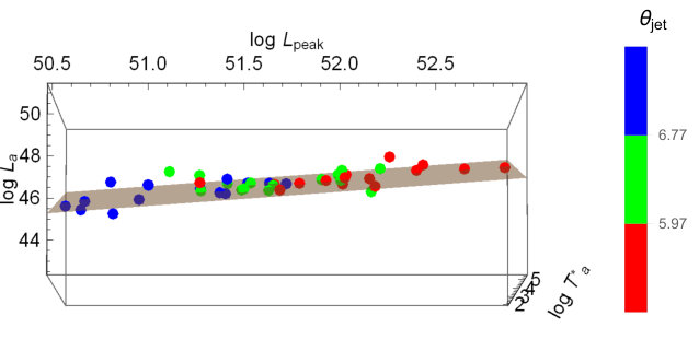Figure 22