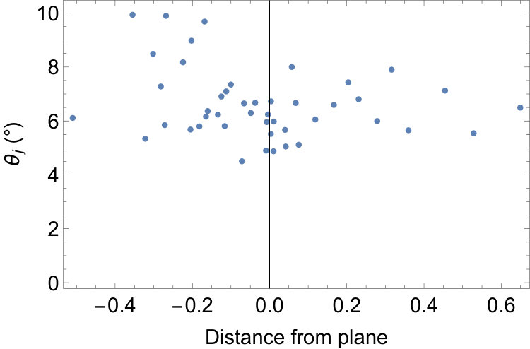 Figure 23