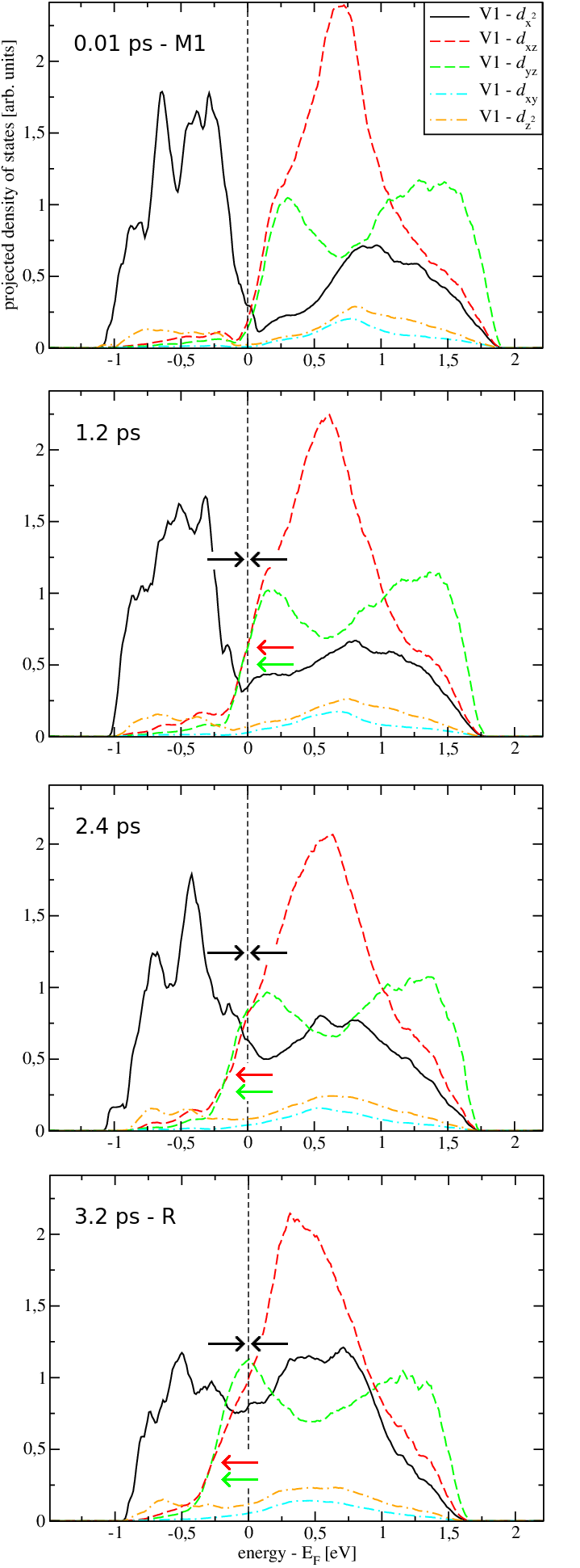 Figure 10