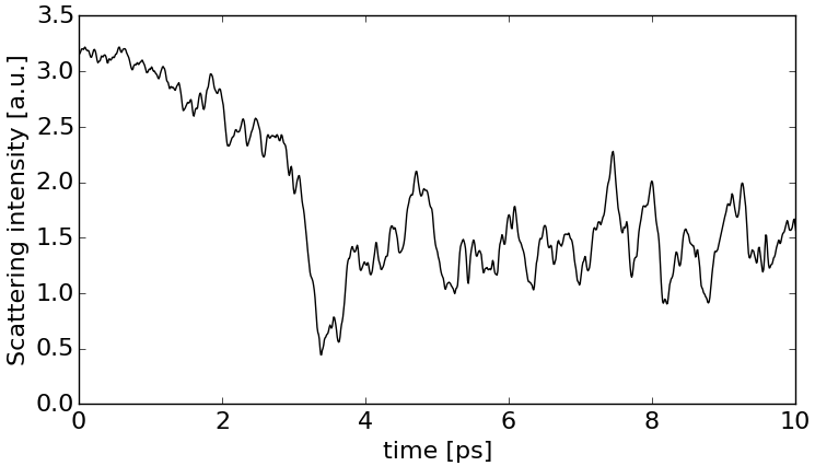 Figure 15
