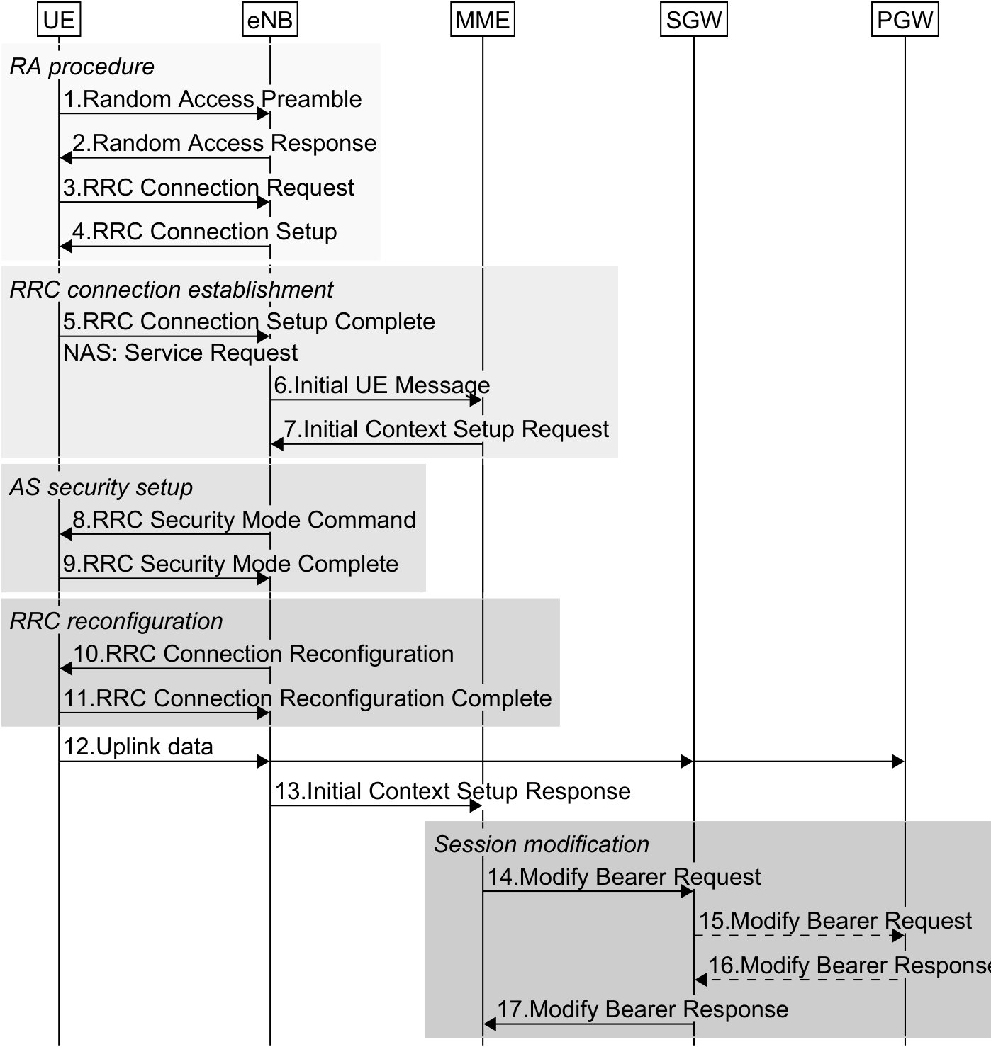 Figure 15