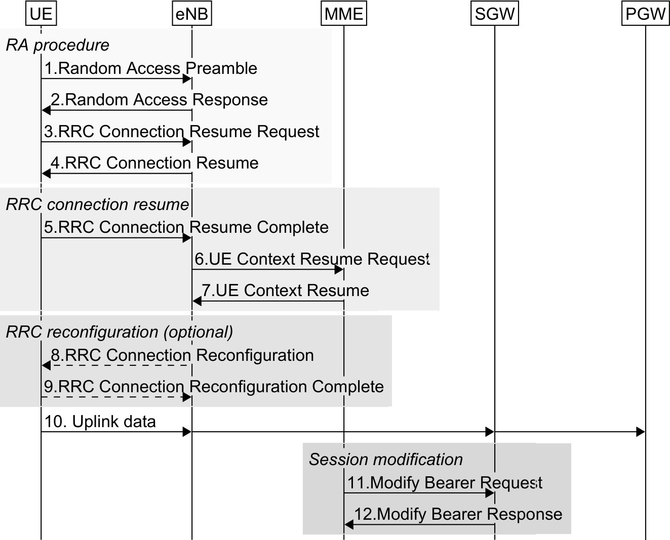 Figure 16