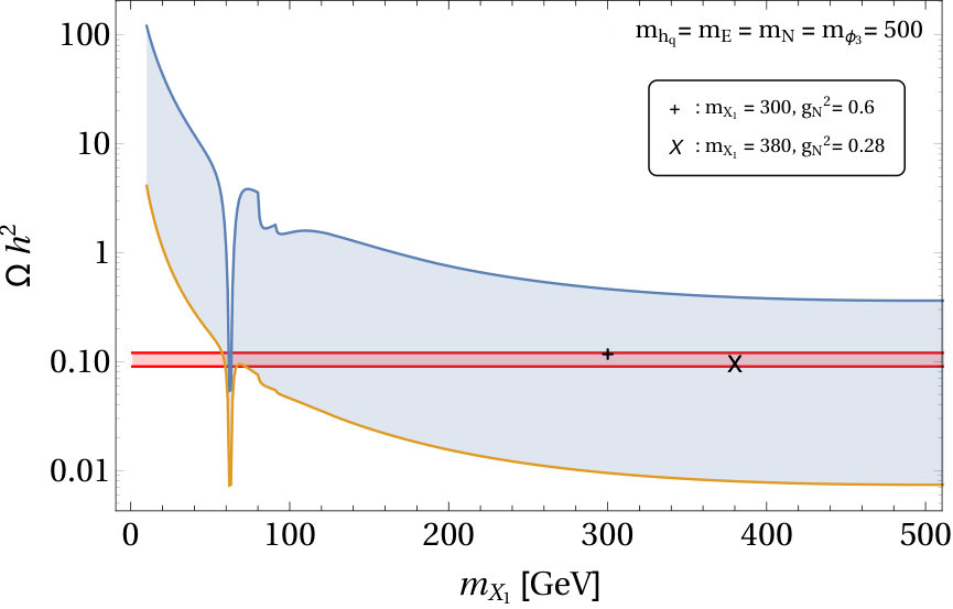 Figure 14