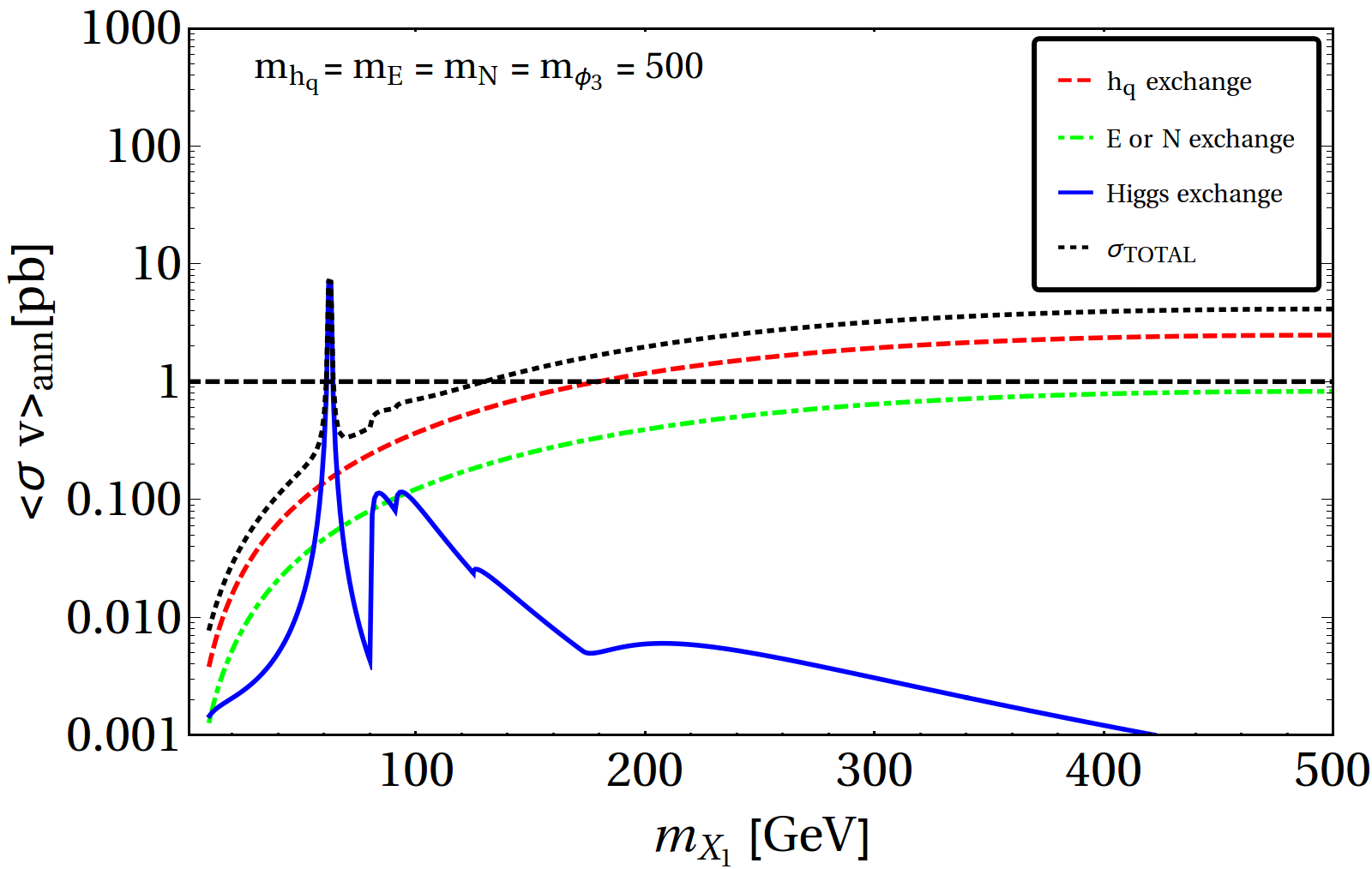 Figure 17