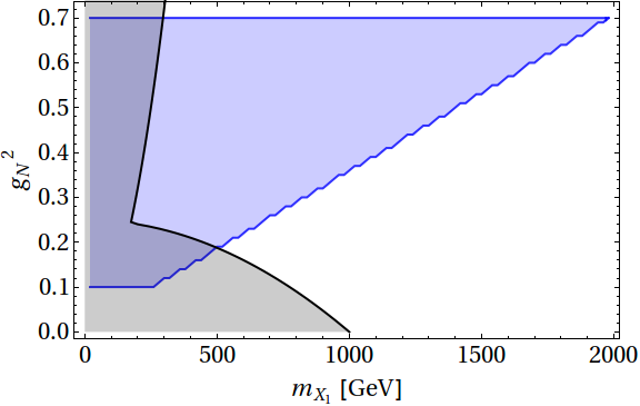 Figure 18