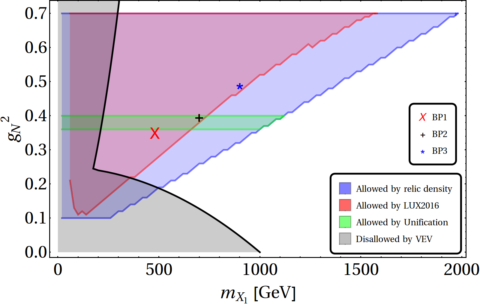 Figure 19