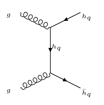 Figure 21